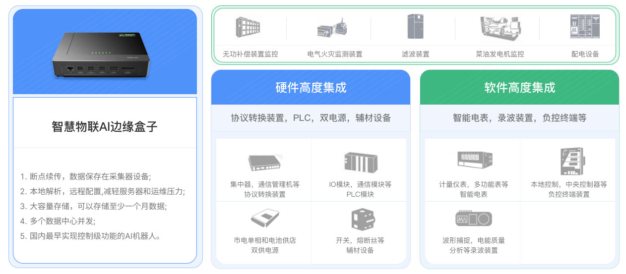 智慧物联Al边缘盒子